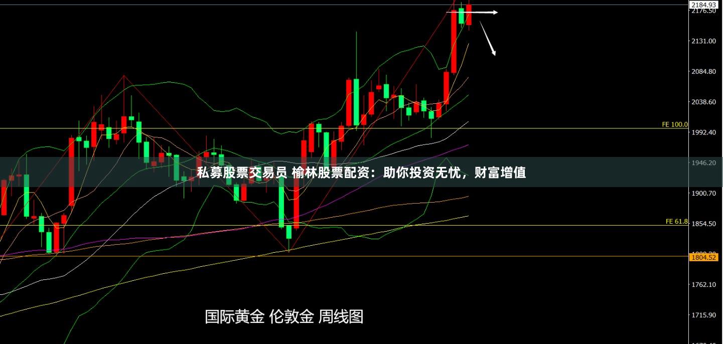 私募股票交易员 榆林股票配资：助你投资无忧，财富增值