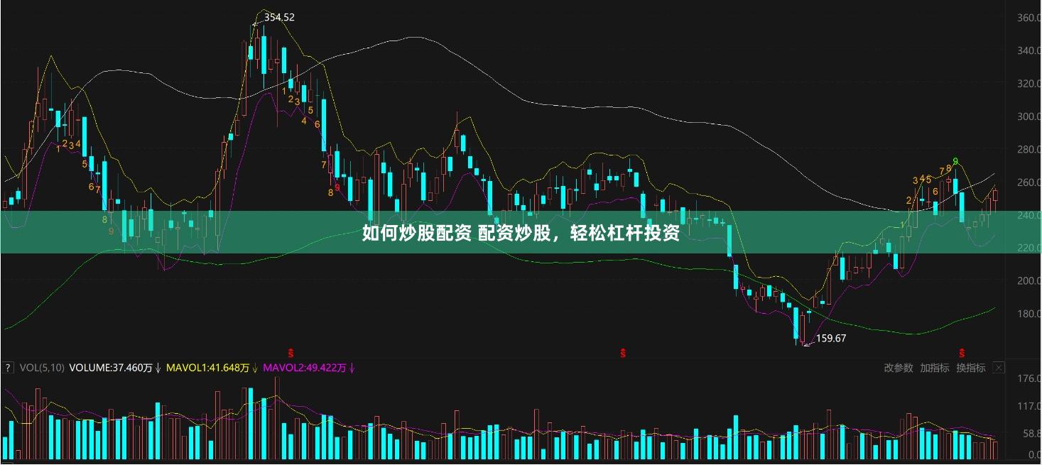 如何炒股配资 配资炒股，轻松杠杆投资