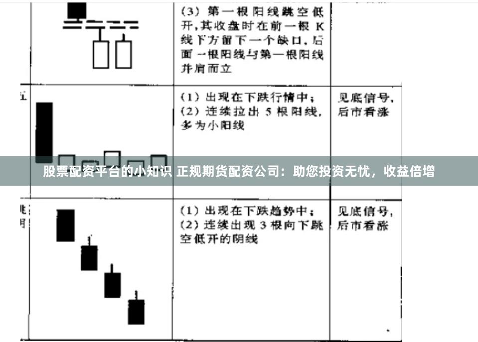 股票配资平台的小知识 正规期货配资公司：助您投资无忧，收益倍增