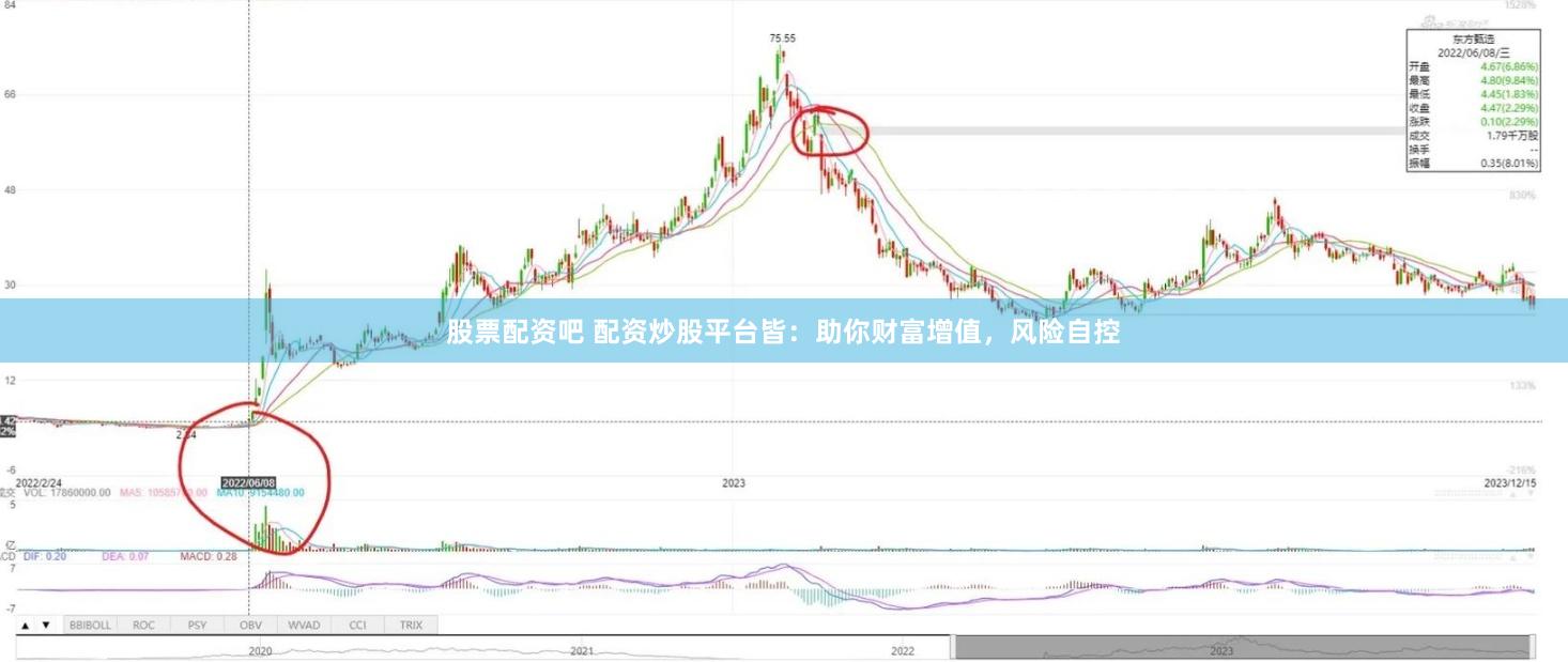 股票配资吧 配资炒股平台皆：助你财富增值，风险自控