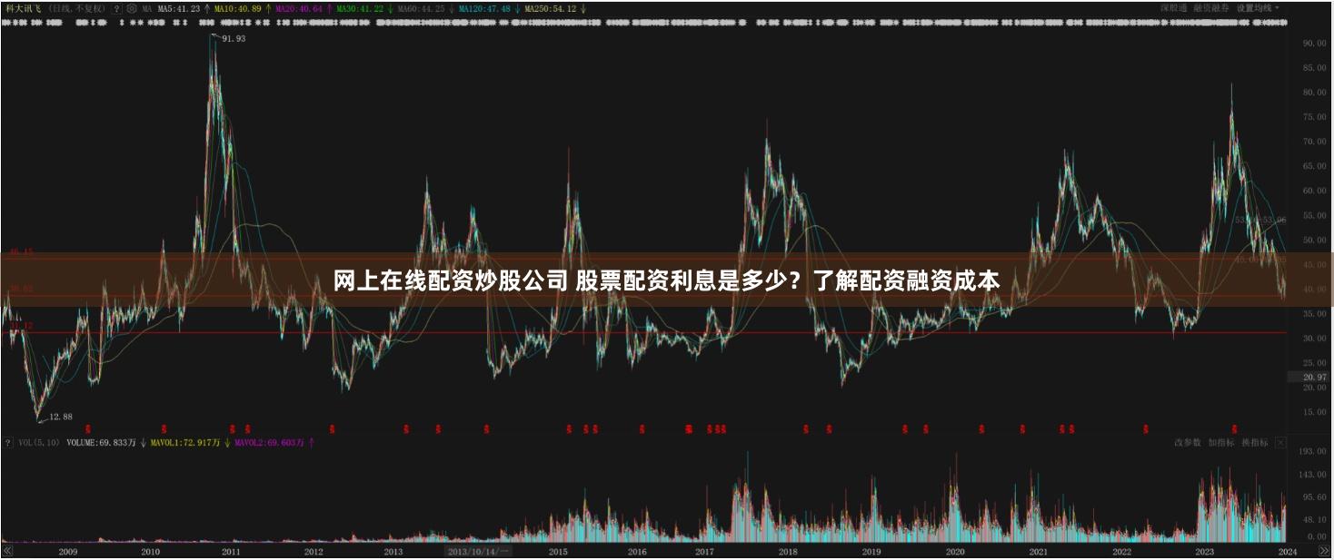 网上在线配资炒股公司 股票配资利息是多少？了解配资融资成本