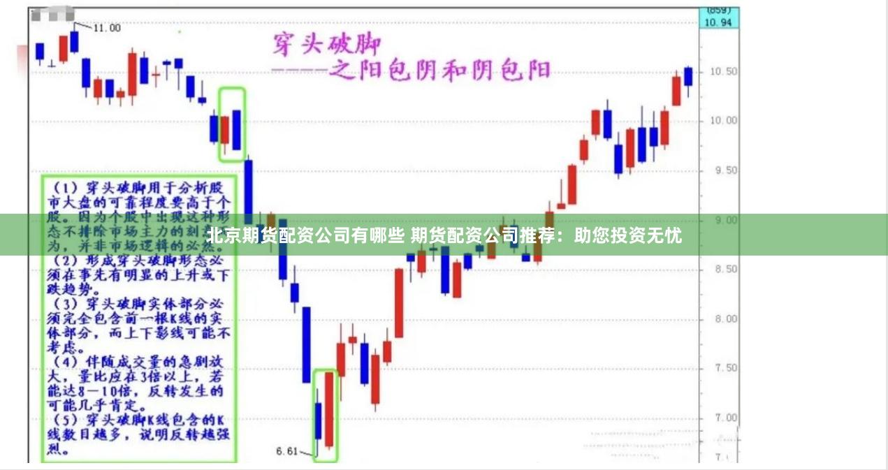 北京期货配资公司有哪些 期货配资公司推荐：助您投资无忧