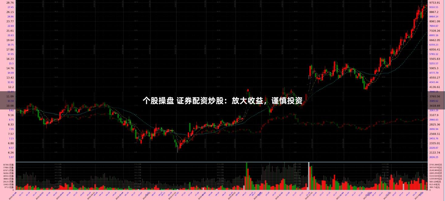 个股操盘 证券配资炒股：放大收益，谨慎投资