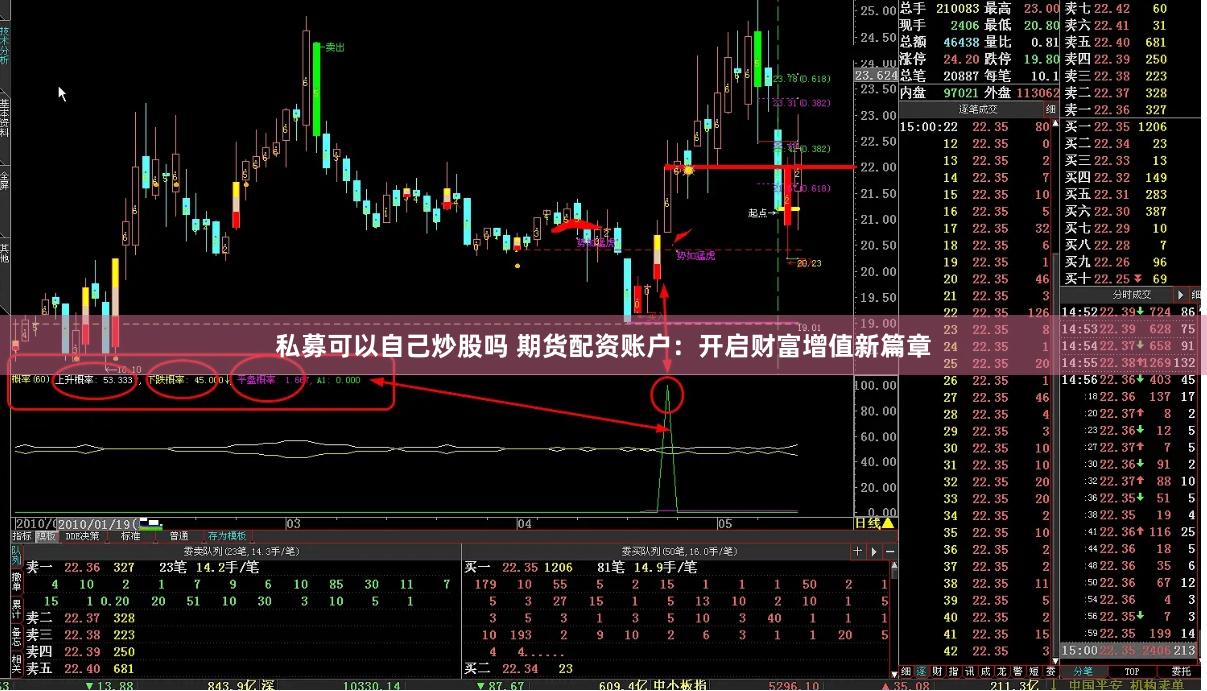 私募可以自己炒股吗 期货配资账户：开启财富增值新篇章