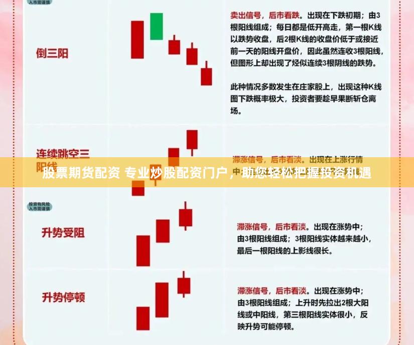 股票期货配资 专业炒股配资门户，助您轻松把握投资机遇