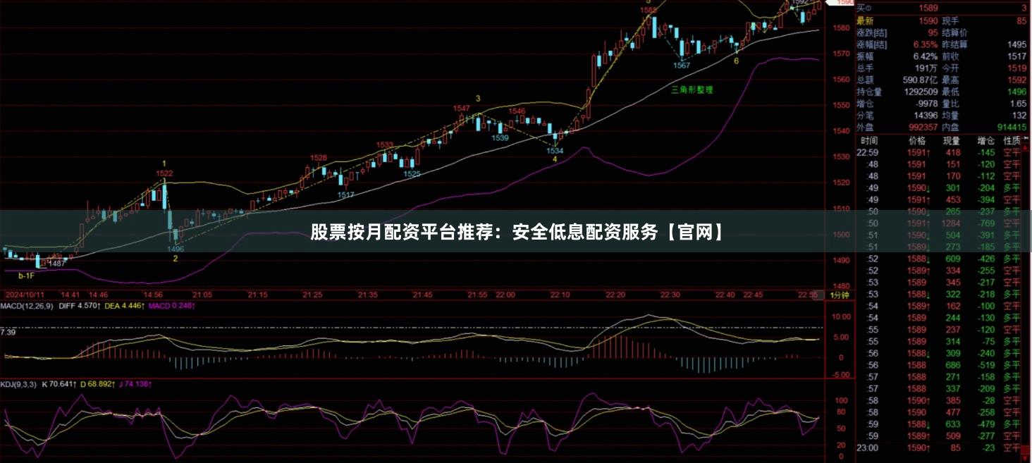 股票按月配资平台推荐：安全低息配资服务【官网】