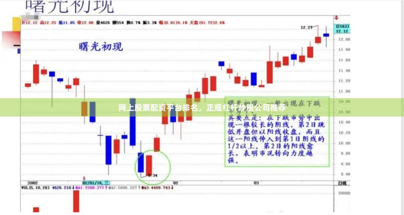 网上股票配资平台排名，正规杠杆炒股公司推荐