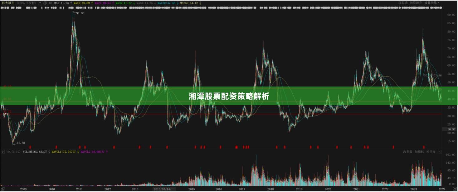湘潭股票配资策略解析