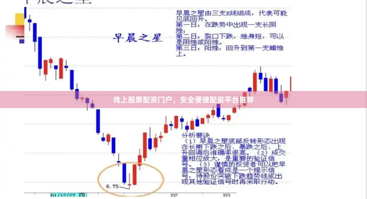 线上股票配资门户，安全便捷配资平台推荐