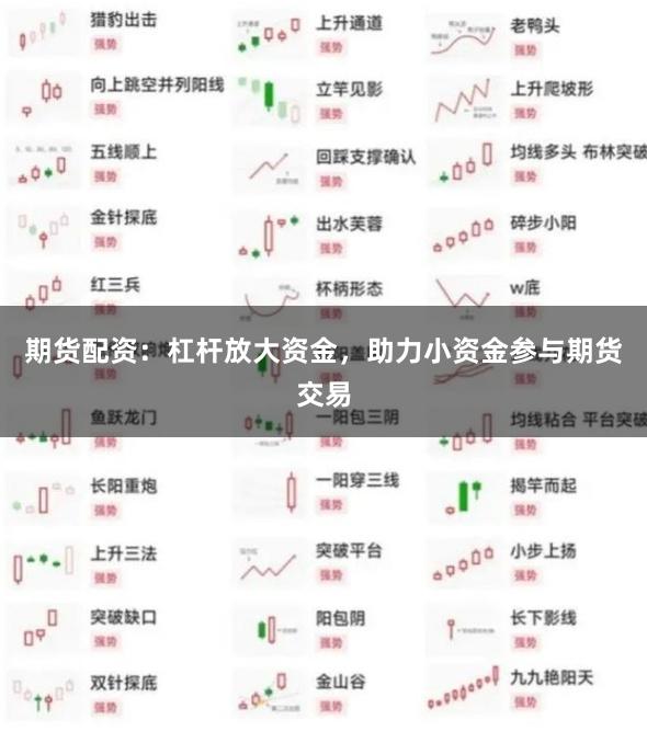 期货配资:杠杆放大资金,助力小资金参与期货交易