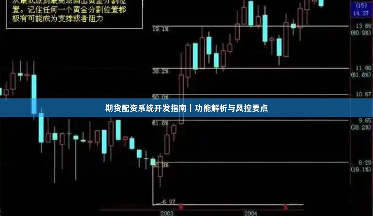 期货配资系统开发指南|功能解析与风控要点