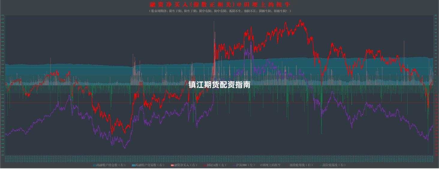 镇江期货配资指南