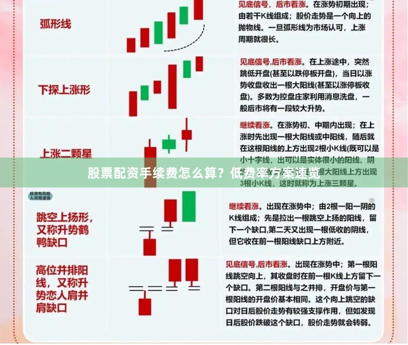 股票配资手续费怎么算？低费率方案速览