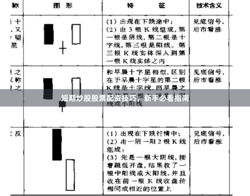 短期炒股股票配资技巧,新手必看指南