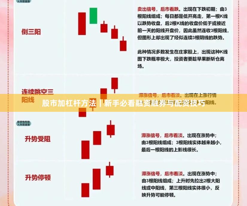 股市加杠杆方法｜新手必看融资融券与配资技巧