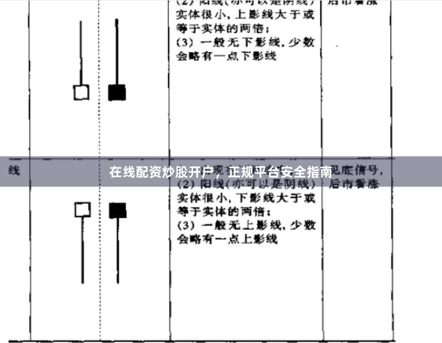 在线配资炒股开户，正规平台安全指南