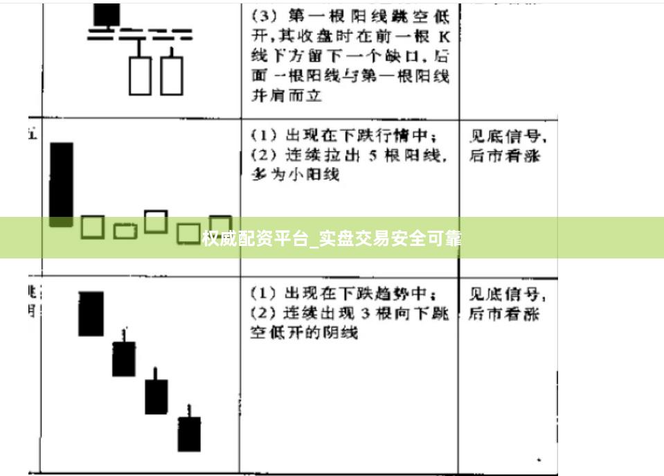 权威配资平台_实盘交易安全可靠