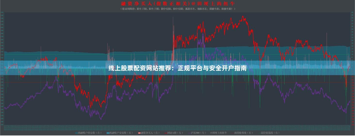 线上股票配资网站推荐：正规平台与安全开户指南