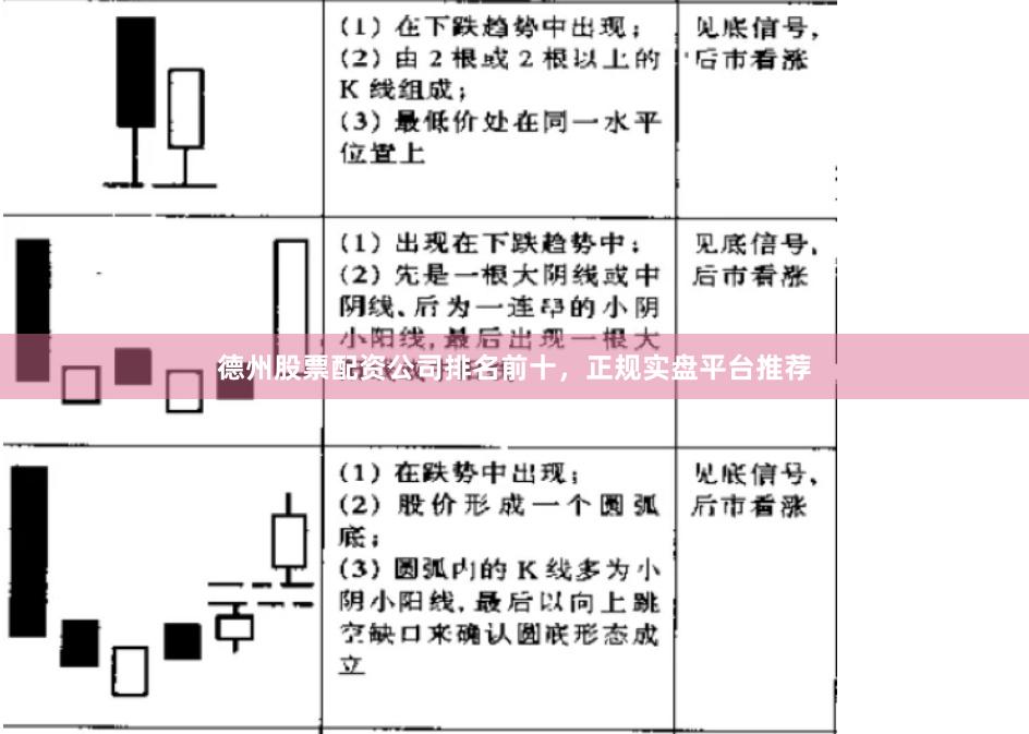 德州股票配资公司排名前十，正规实盘平台推荐